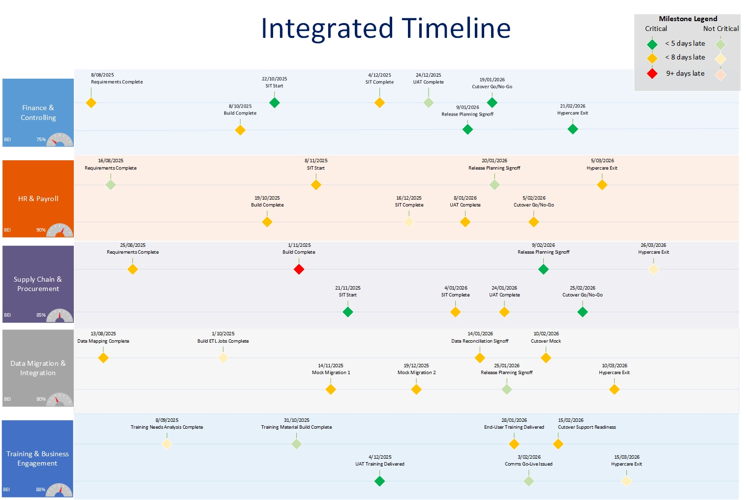 Visio Project Timeline